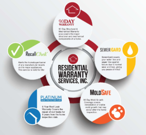 Residential Warrany Services Graphic